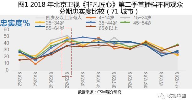 爆款难寻，今年的电视节目“配方”变了吗？