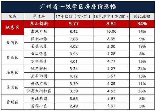 粤港澳大湾区最全学校排名+学区房价地图