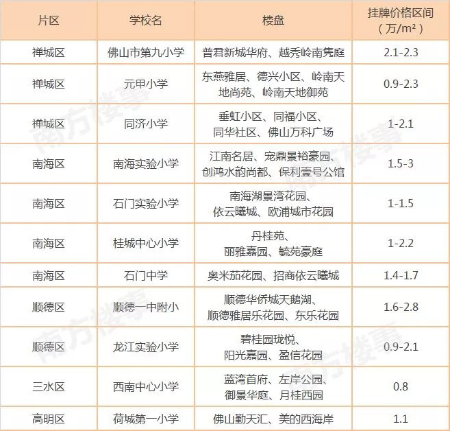 粤港澳大湾区最全学校排名+学区房价地图
