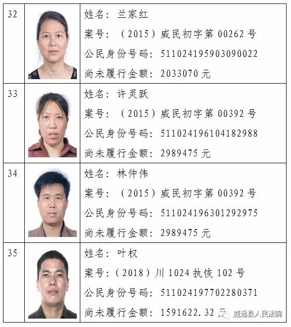 威远曝光一批失信被执行人名单,让"老赖"寸步难行!