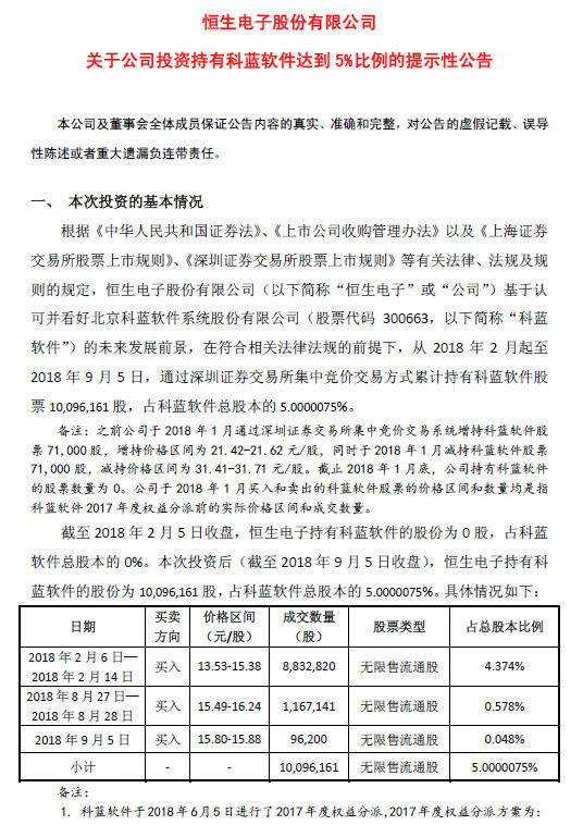 恒生电子:持有科蓝软件达5%,未来12个月不排