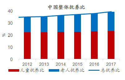 四部门会导致gdp下降吗_图表 十一五 前四年单位GDP能耗累计下降15.61(2)