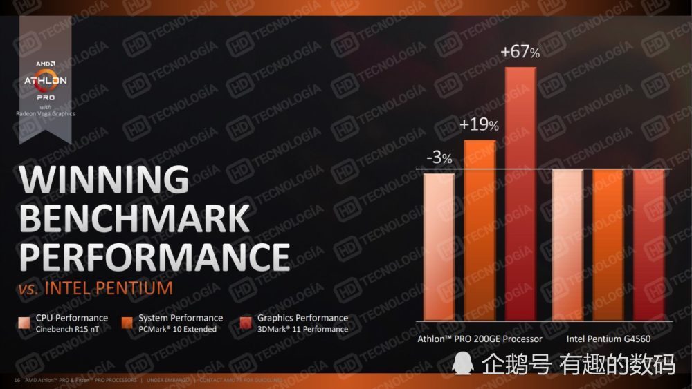 AMD两款Ryzen和Athlon处理器新品更多细节曝