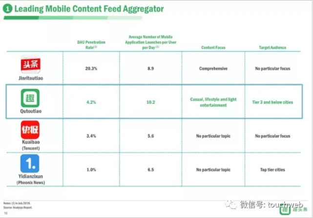 趣头条路演PPT曝光:强调与澎湃合作 小米持股