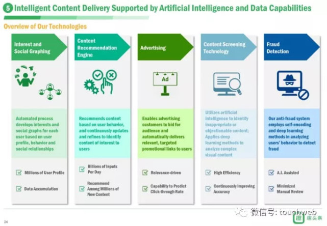 趣头条路演PPT曝光:强调与澎湃合作 小米持股
