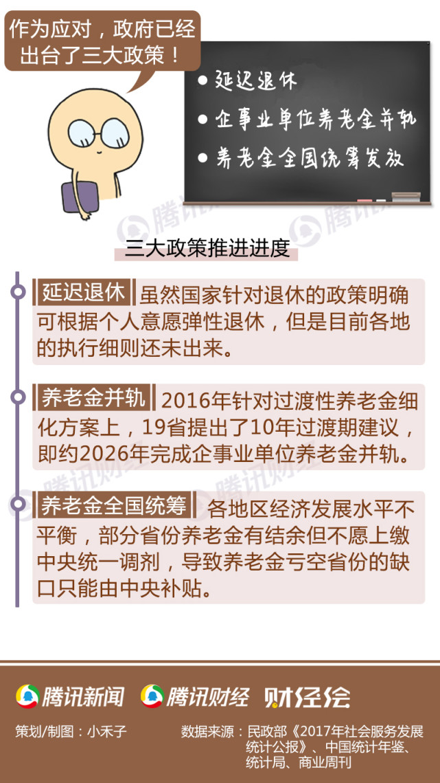 中国人口财富比例_...远投资 警报 中国人口或将自2017年迅速下降 21财闻汇综合(2)