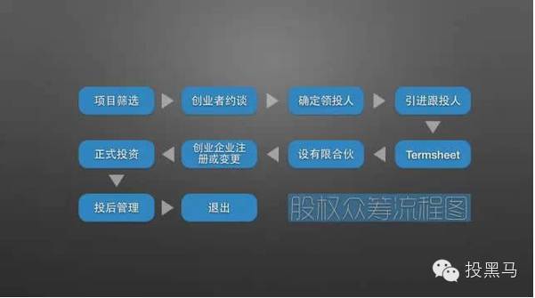 股权众筹是如何运作的?