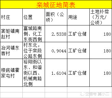 槐阳镇人口_元氏县槐阳镇西街小学(2)