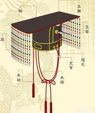 古代帝冠挂珠帘是什么意思?