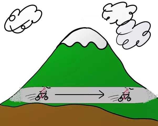 到底什么是量子隧穿效应?在宏观世界该如何理