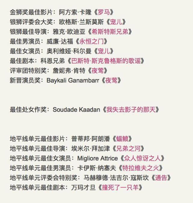 威尼斯电影节闭幕 《罗马》捧金狮，科恩兄弟获最佳剧本