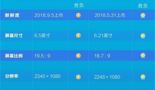 华为、小米再次互怼,为何不能学学OPPO、viv