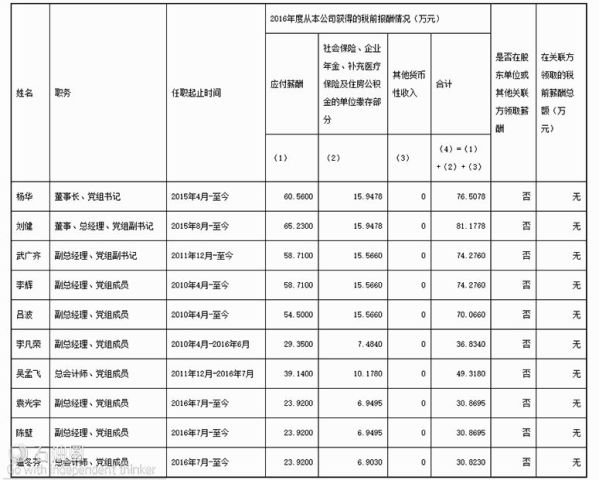 中石油老总年薪_中石油老总王宜林