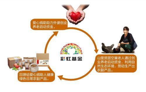 安康旬阳县多少人口_旬阳县阳光学校(3)