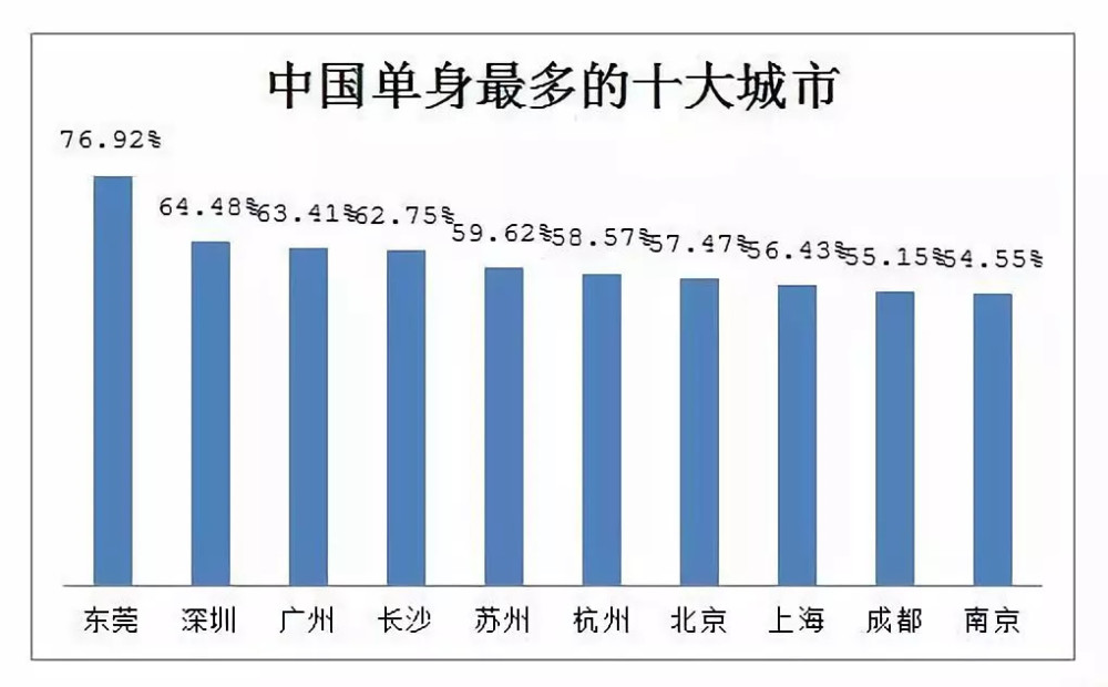 全国各地经济总量_全国各地美食图片