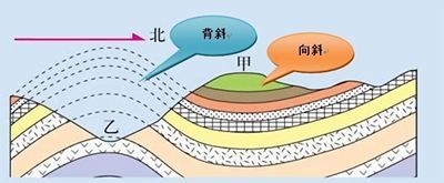 演变背成斜谷,而两侧的向斜谷则变成了向斜山,这种现象称为地形倒置