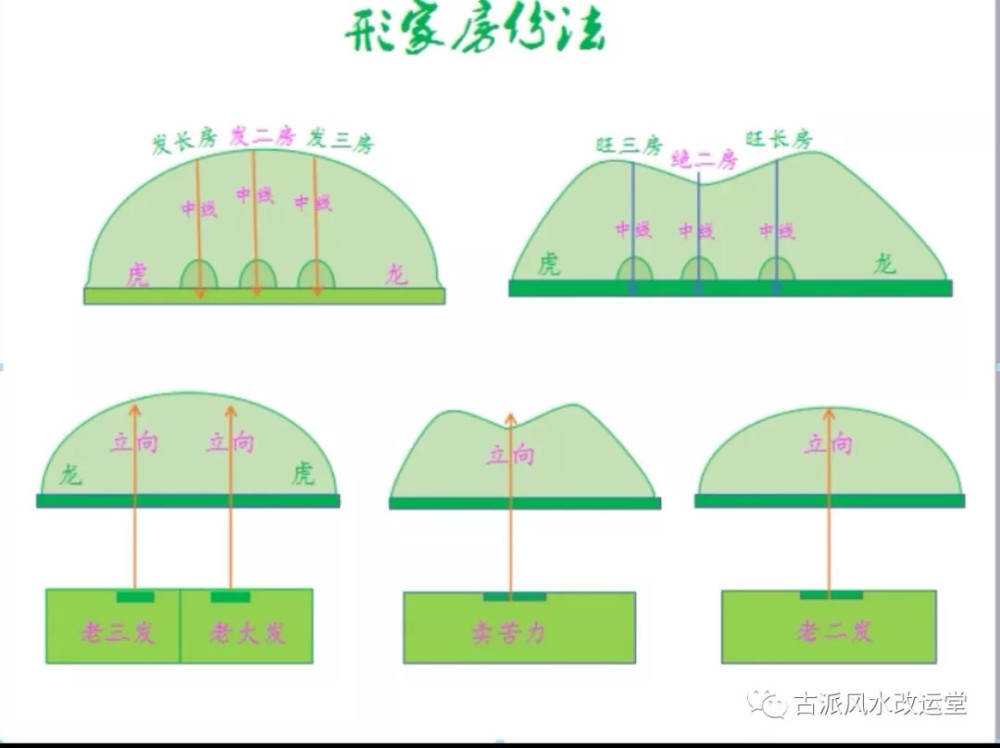 阴阳法风水图文教材