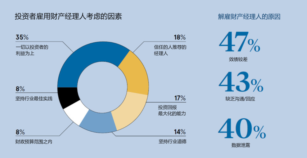 国别人口_人口普查