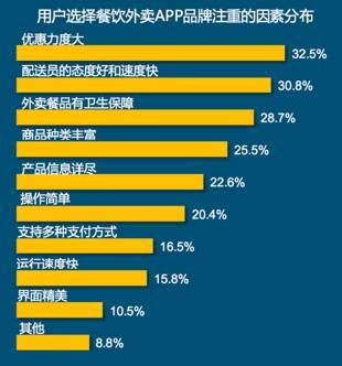 怎么看饿了么和美团外卖的产品定位?