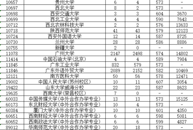 快讯 | 2015年广东高考一本录取投档线出炉!