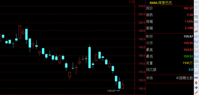 阿里系布局A股图谱:投资金额逾700亿,这两股浮