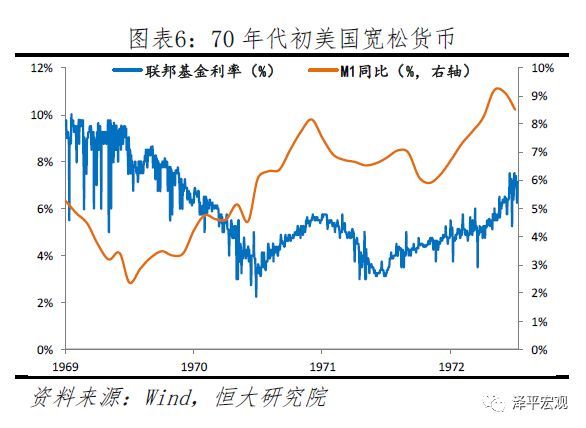 你是我上世纪70年代的美国经济总量