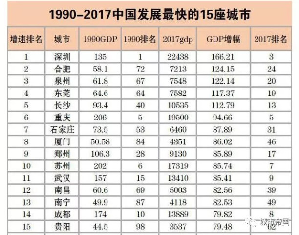 龙游排名_龙游天下