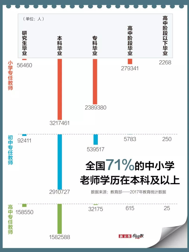 你了解教师这个行业吗?五张大数据图揭示中小学教师生存现状