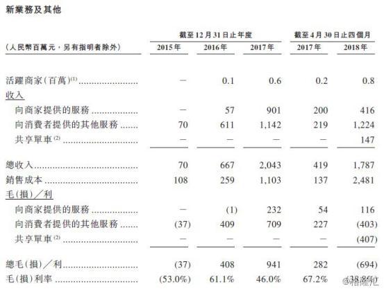 美团股票能不能买:四大维度六大亮点全面解析