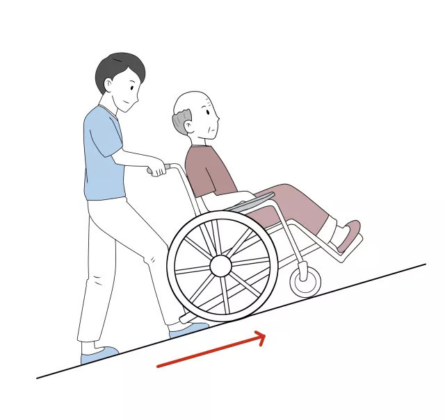 下坡推轮椅下坡时照护者将轮椅背向坡道,一边支撑轮椅,一边退行,注意