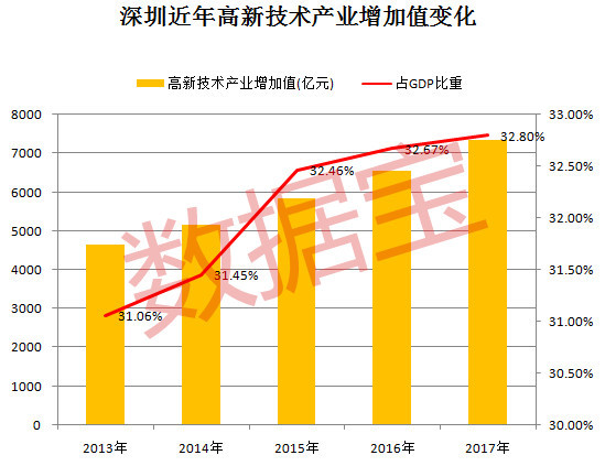 深圳四大支柱产占gdp_中国股市的四大支柱