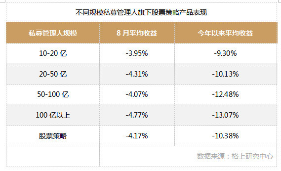 股票人均亏损_股票个人账户亏损图片(2)