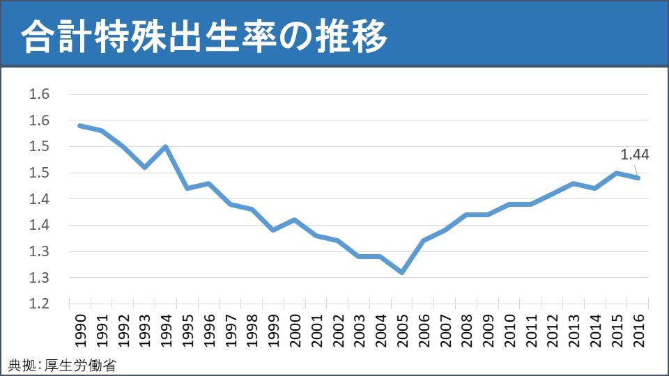辽宁的人口数量_辽宁人口