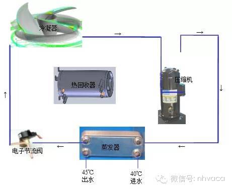 了解热回收技术吗风冷水冷热回收技术全知道