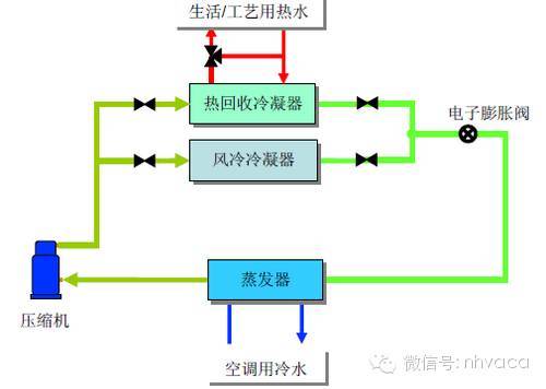 风冷,水冷热回收技术全知道!_腾讯网