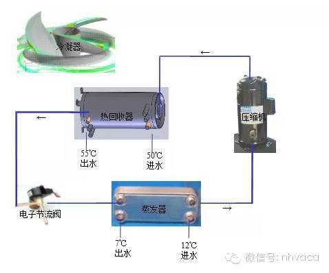 风冷,水冷热回收技术全知道!_腾讯网