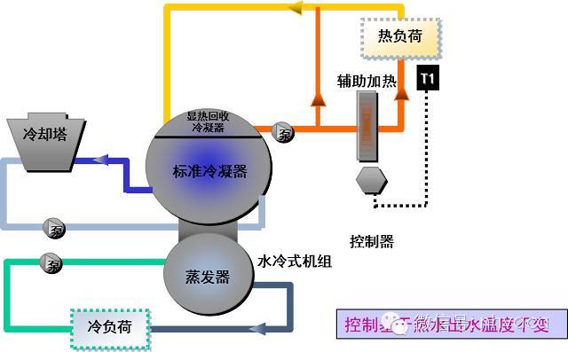 了解热回收技术吗风冷水冷热回收技术全知道