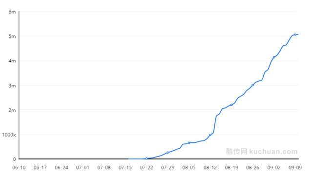 火牛视频如何用趣头条的玩法做短视频? | 产品