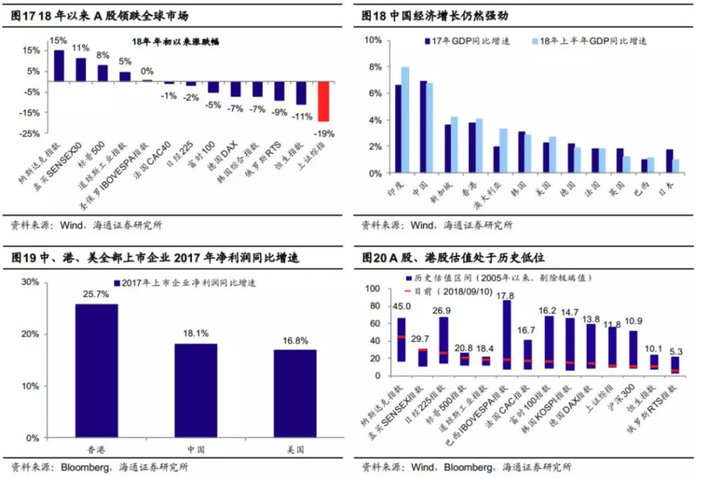 买台市值gdp_a股市值与gdp比值图(3)