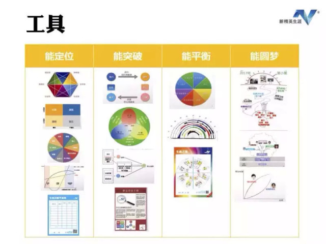7月 | 开启我的生涯规划师之旅