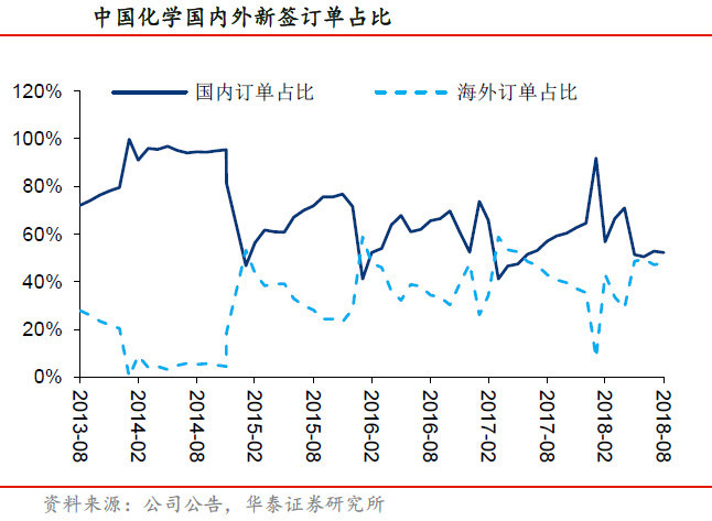 铁路基建占中国gdp_2017年中国房地产周期与产业链及基建与房地产相关性情况分析(3)