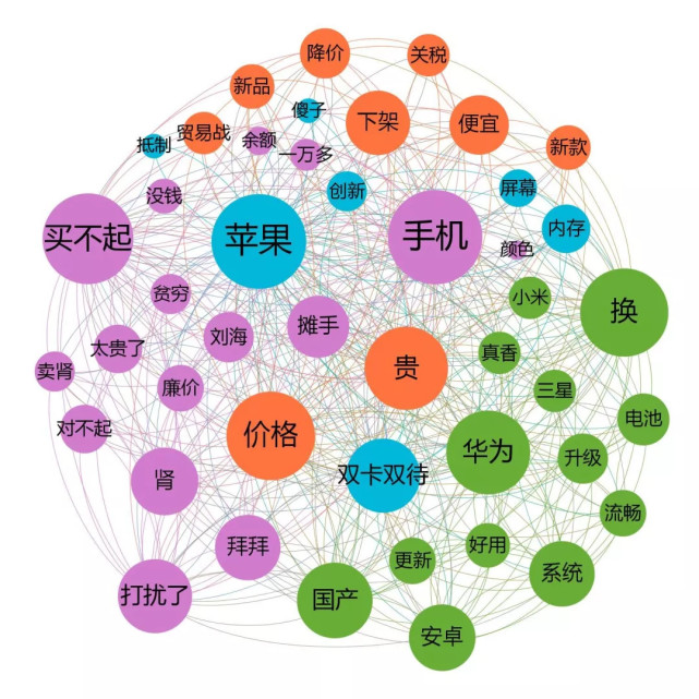 苹果新品发布会引热议 历代iPhone又卖得怎样
