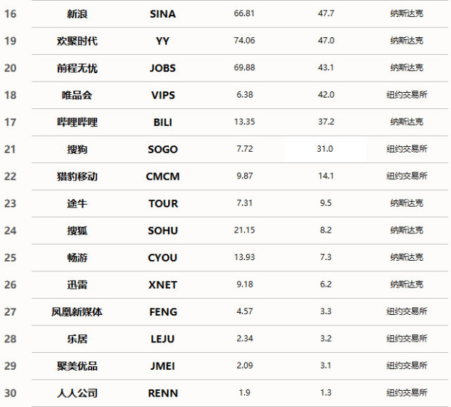 全国互联网公司排名_互联网图片