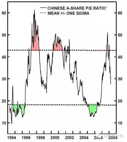 图解股市规律:很多股民做反了!