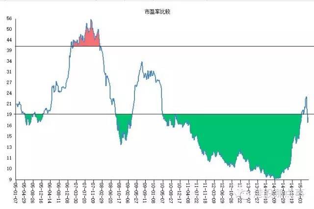 图解股市规律:很多股民做反了!