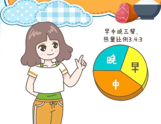 减肥不能靠节食,热量摄入要控制