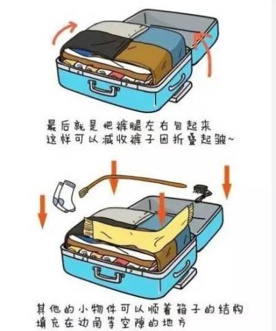 神技!这样整理行李箱，整个宇宙都能让你装进去_订阅_腾讯网