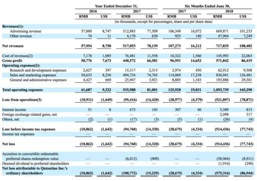 老虎证券:趣头条的流量生意--暴涨的数据和估值