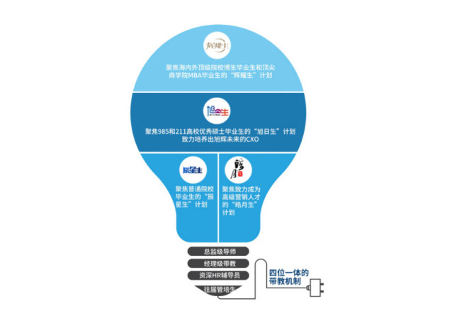 2018怡安翰威特最佳雇主出炉:旭辉成为房地产