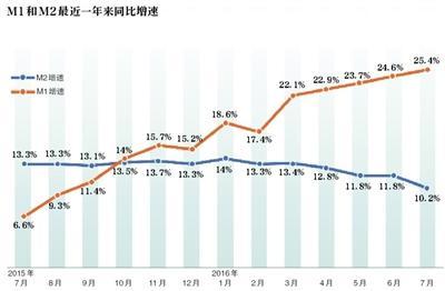 这些数据告诉你中国楼市疯涨真相！